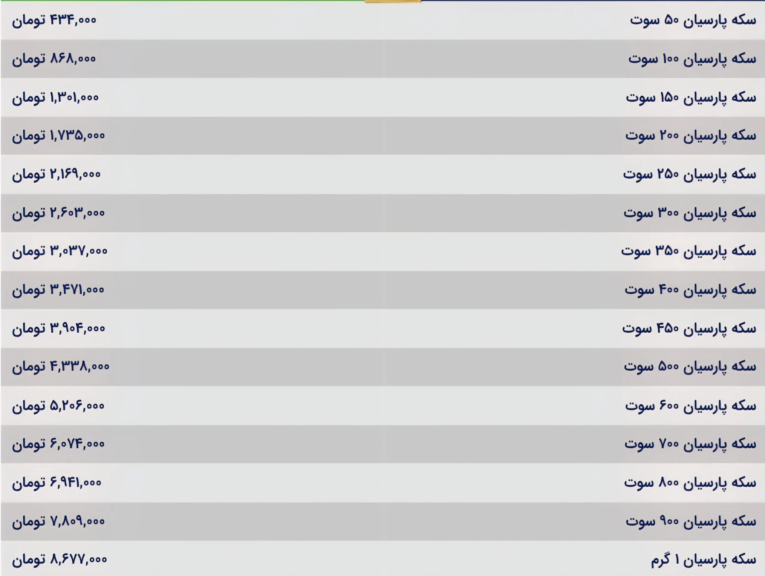 قیمت سکه پارسیان