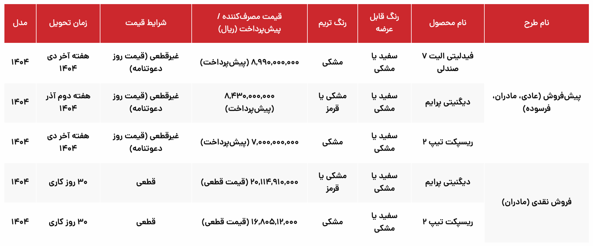 ثبت نام نقدی و اقساطی بهمن موتور: مهر ۱۴۰۴