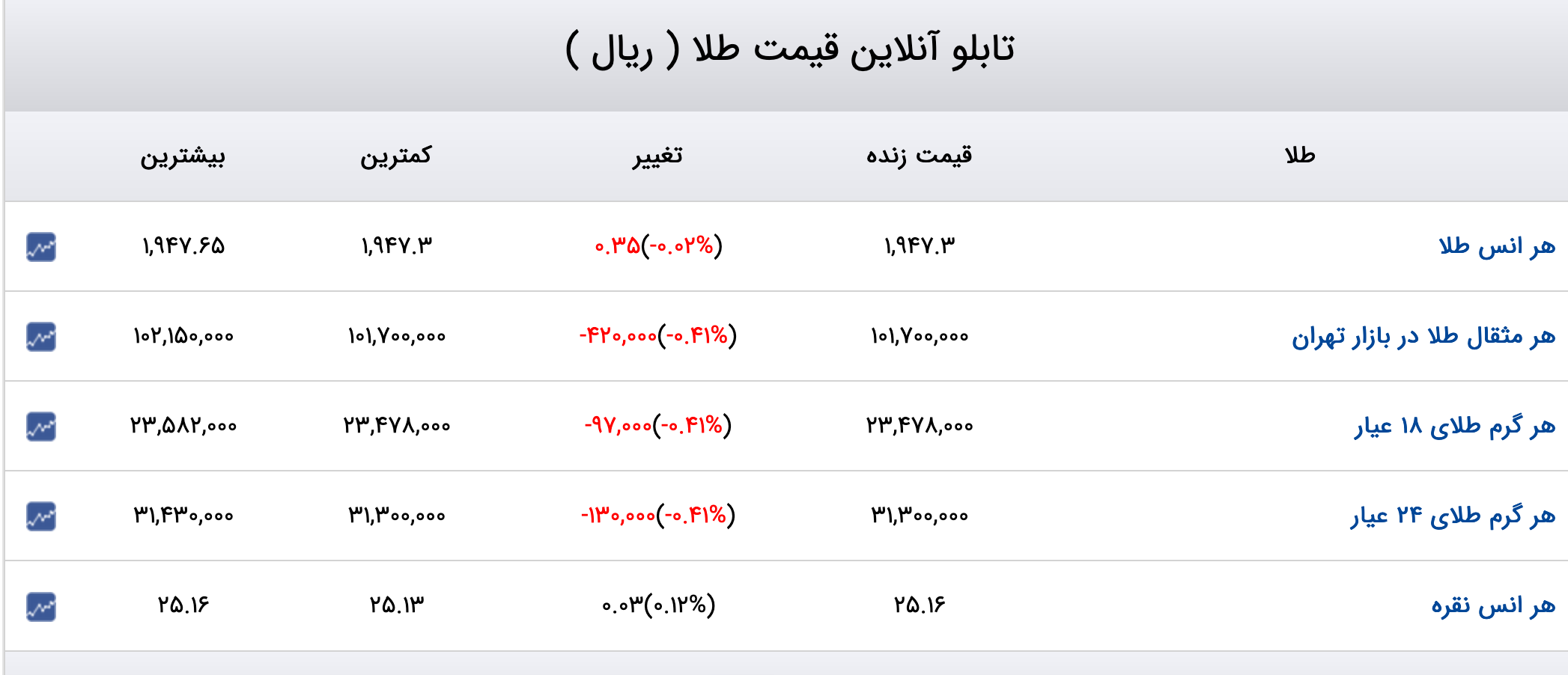Screenshot 2023-07-15 at 10-53-18 قیمت دلار قیمت طلا قیمت سکه قیمت ارز