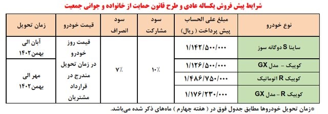 پیش‌فروش ساینا S و سه مدل کوییک برای این افراد آغاز شد+ جزییات