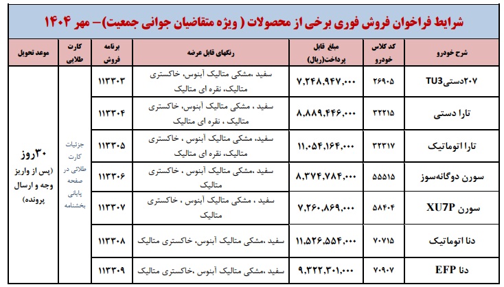 بخشنامه جدید فروش محصولات ایران خودرو (طرح مادران)
