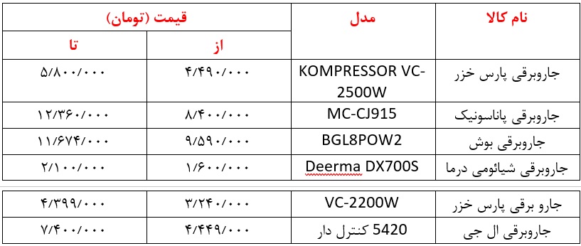 جاروبرقی2