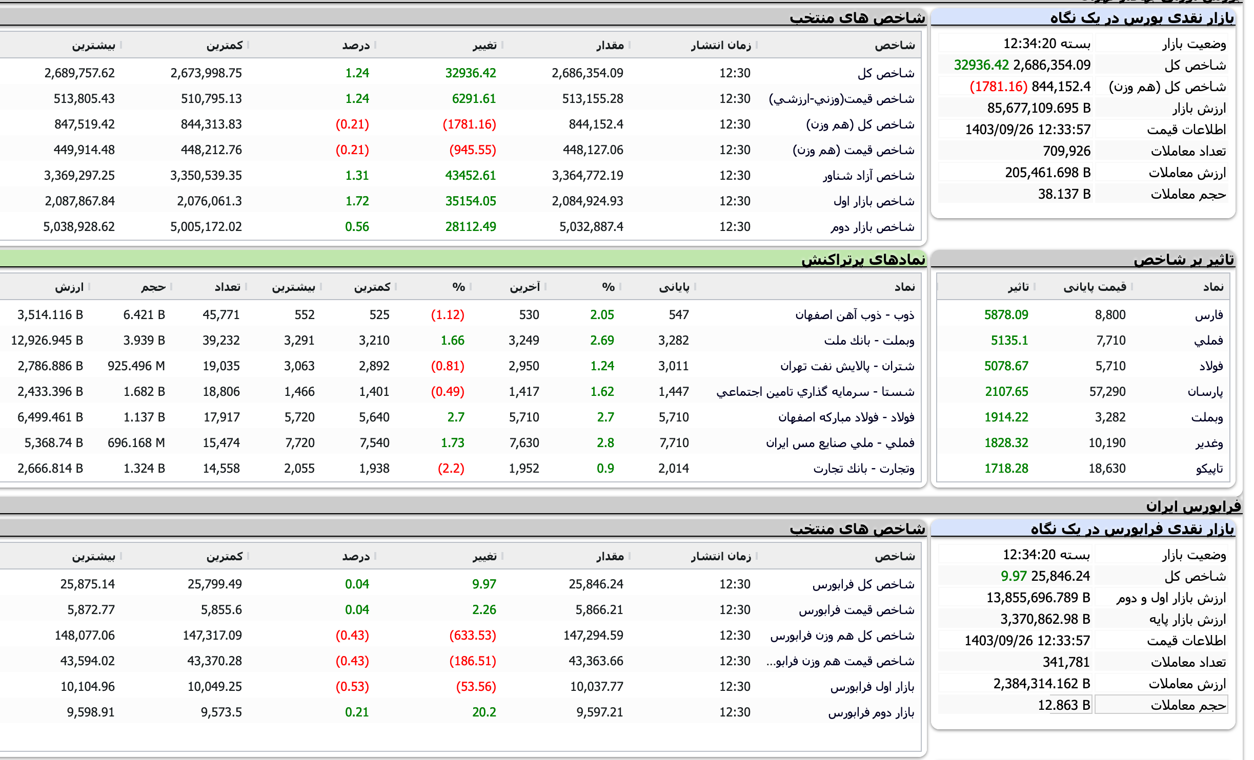 Screenshot 2024-12-16 at 12-34-21 TSETMC . مدیریت فناوری بورس تهران