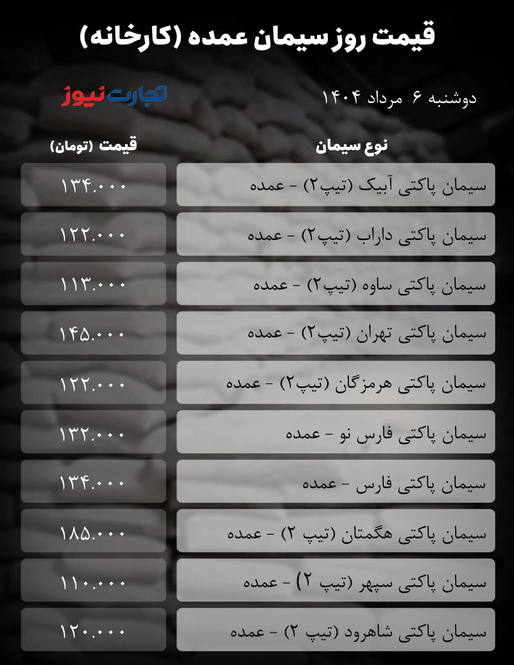 قیمت سیمان امروز 6 مرداد 