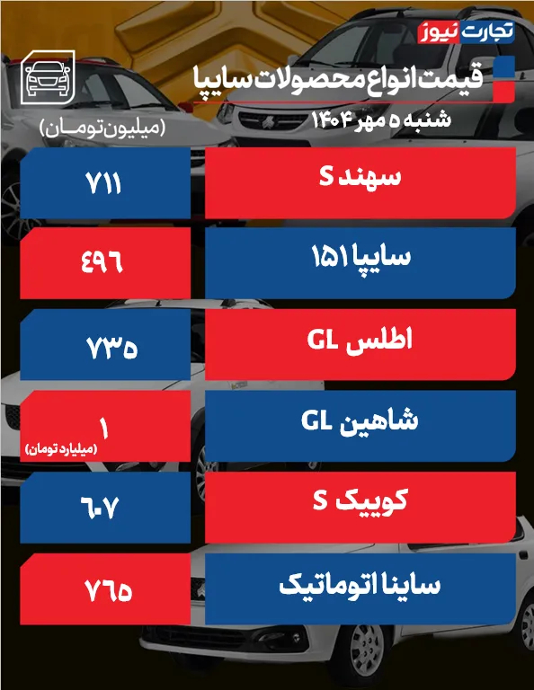 تصویری مرتبط با خودروهای سایپا