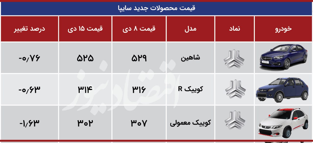 شاهین