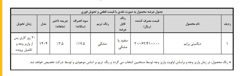 فروش دیگنیتی طرح حمایت از خانواده و جوانی جمعیت