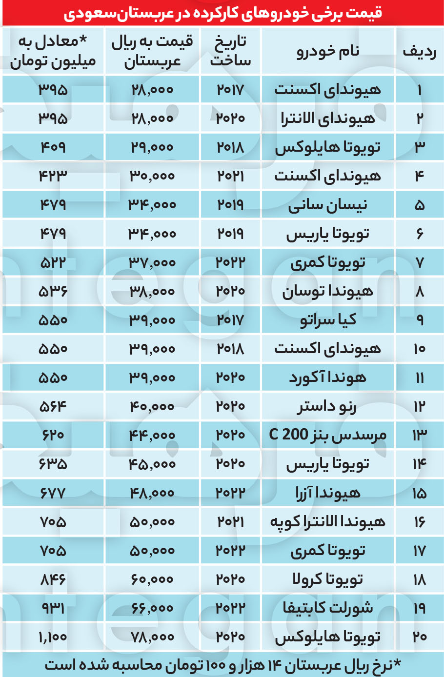 1683923621خودرو+عربستان