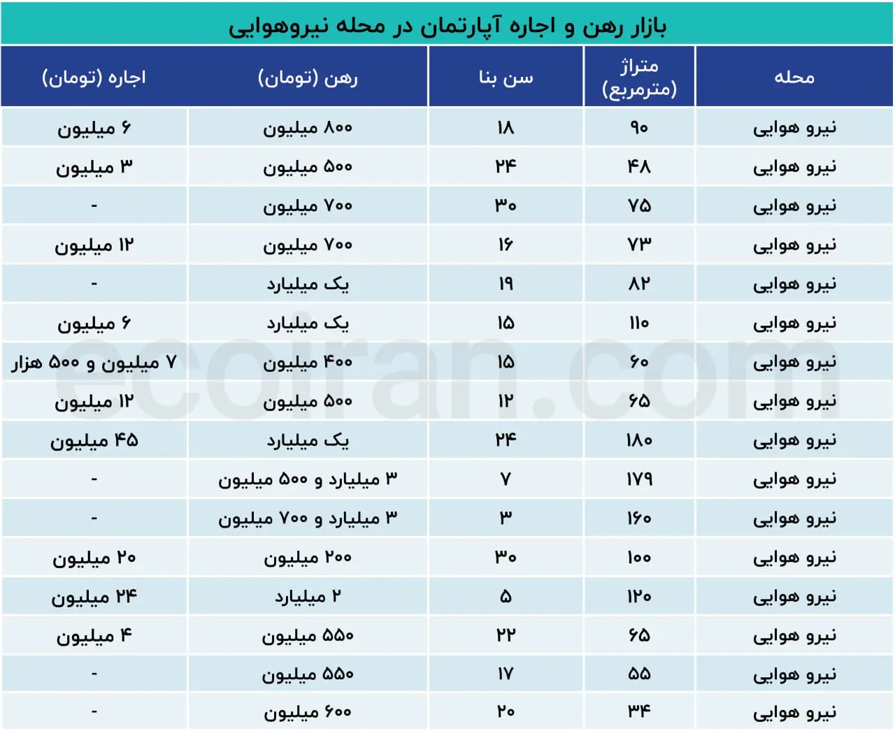 بازار-اجاره