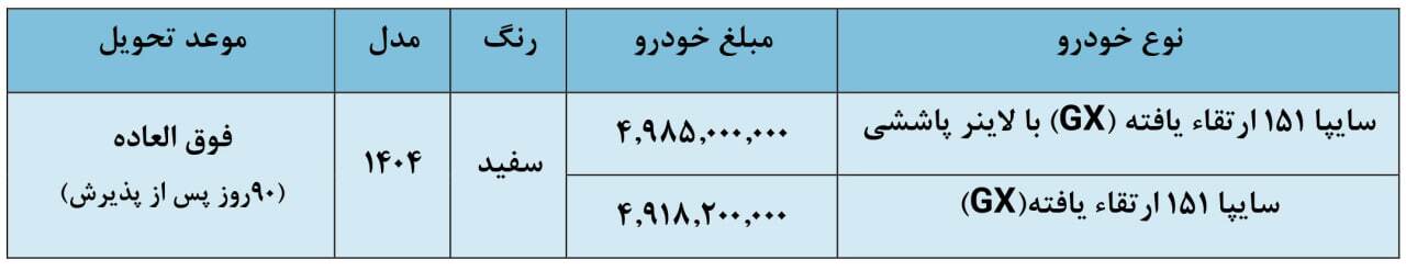 فروش فوق العاده سایپا از امروز ۴ آذر ۱۴۰۴ / بدون قرعه کشی خودرو بخرید