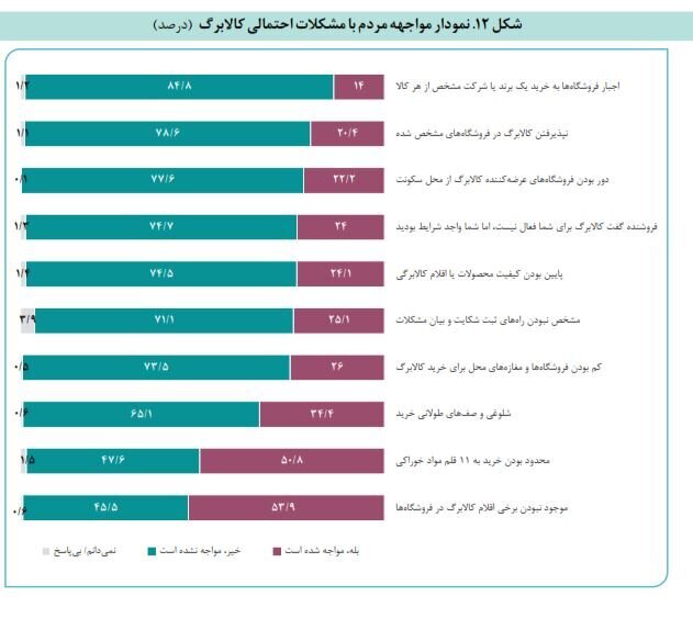 تبدیل کالابرگ به وجه نقد/ به جای کالابرگ الکترونیک پول واریز شود