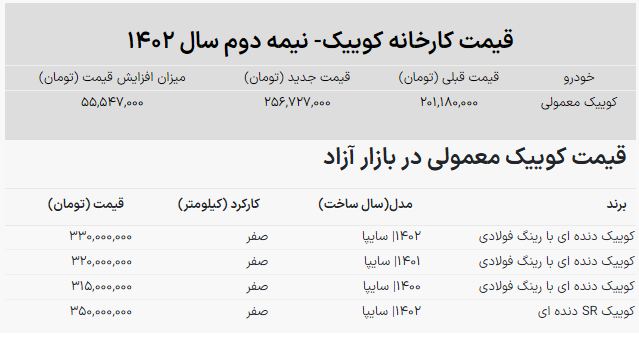 فوری؛ قیمت کارخانه کوییک بالا رفت / افزایش ۵۵ میلیونی قیمت کارخانه سایپا!