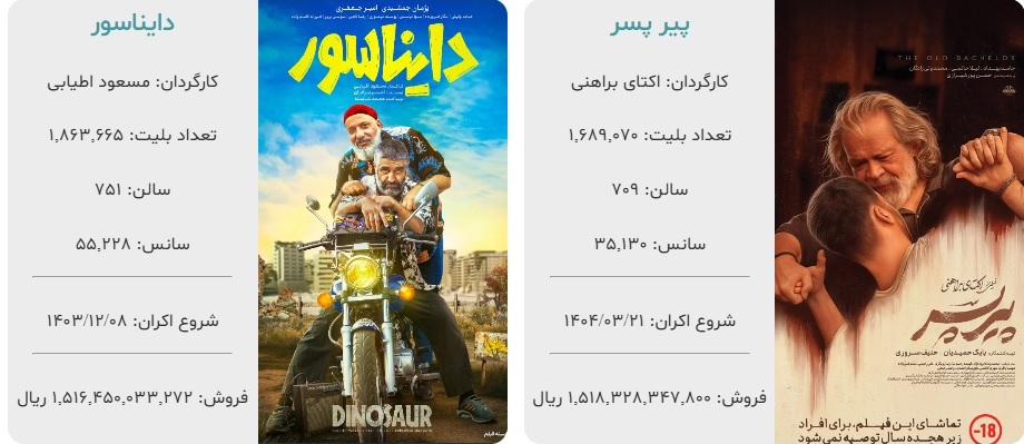 نمایی از فیلم پیرپسر