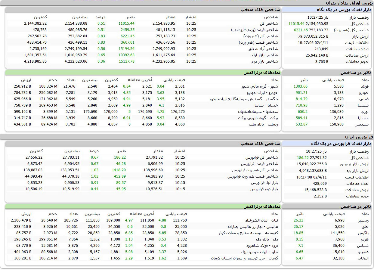 بورس اوراق بهادار تهران