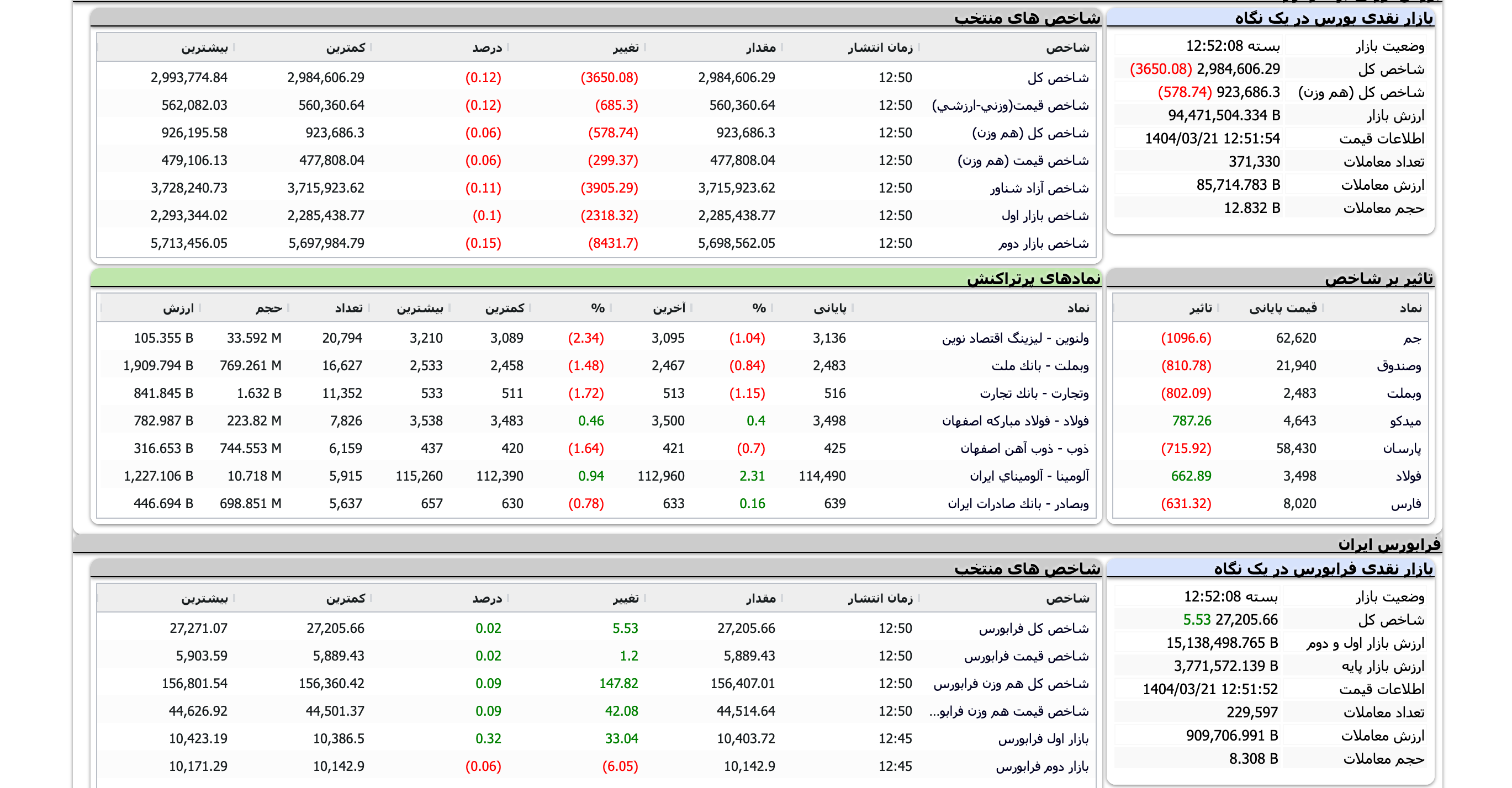 Screenshot 2025-06-11 at 12-52-09 TSETMC . مدیریت فناوری بورس تهران