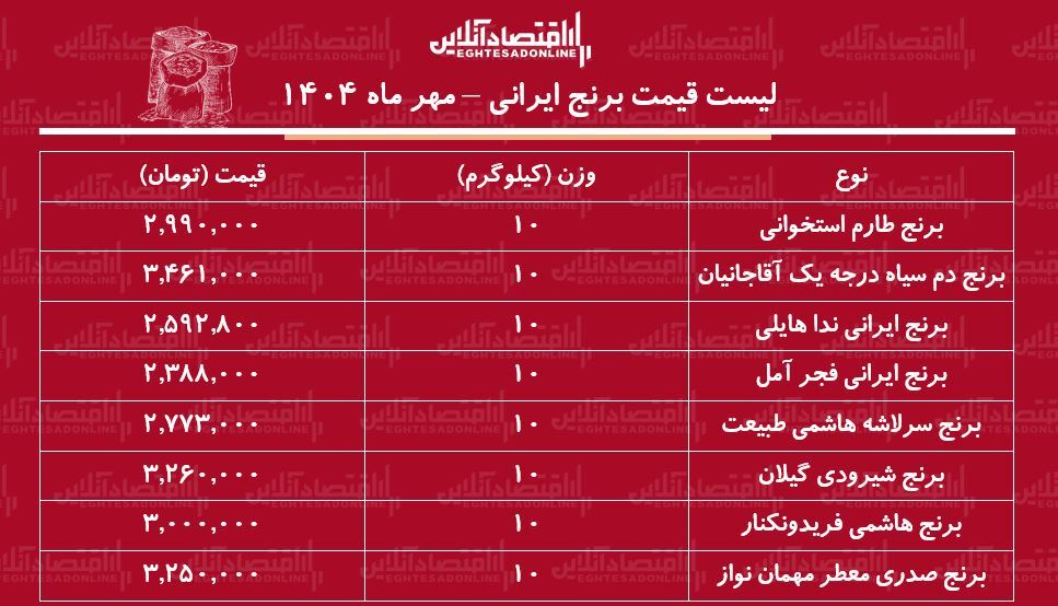 برنج ایرانی