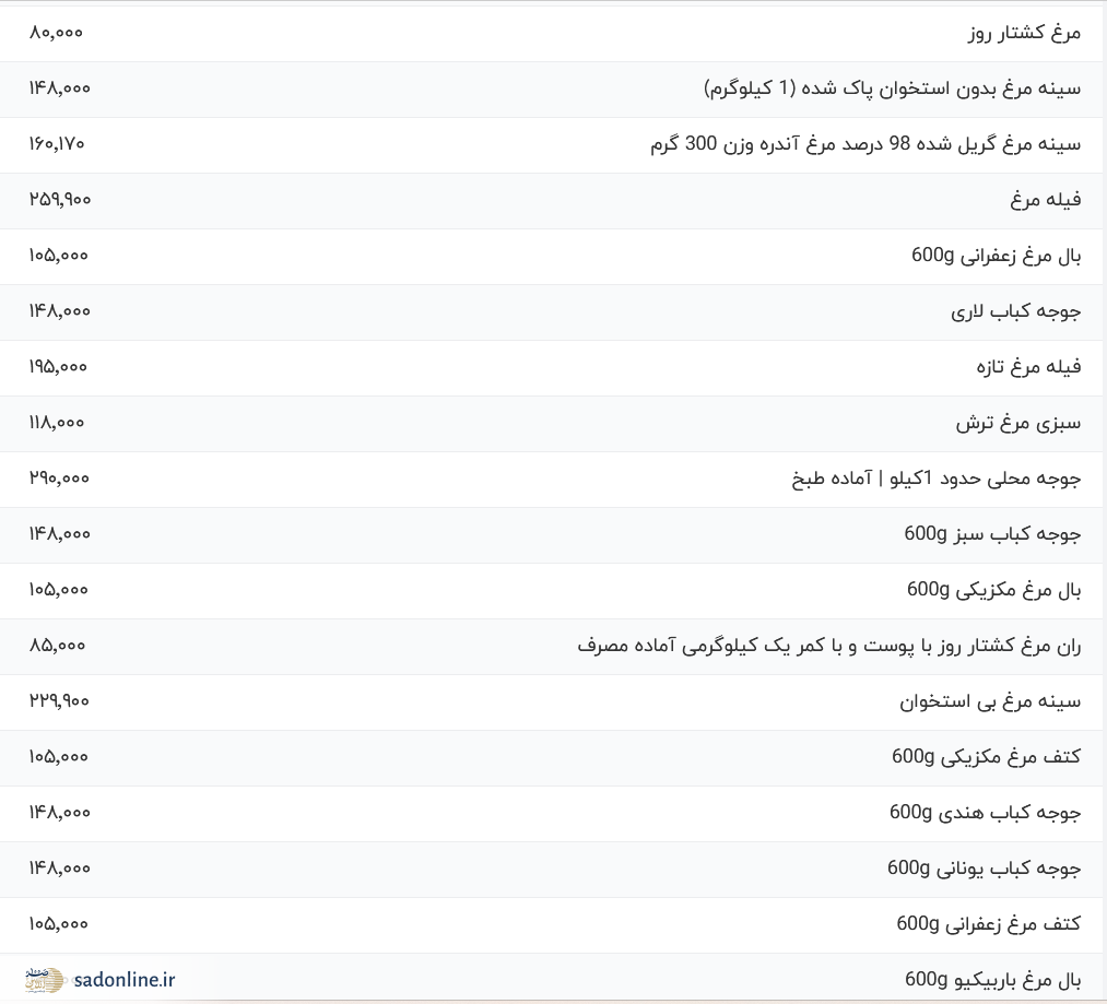 نرخ‌نامه رسمی گوشت مرغ - ۲۸ فروردین ۱۴۰۴