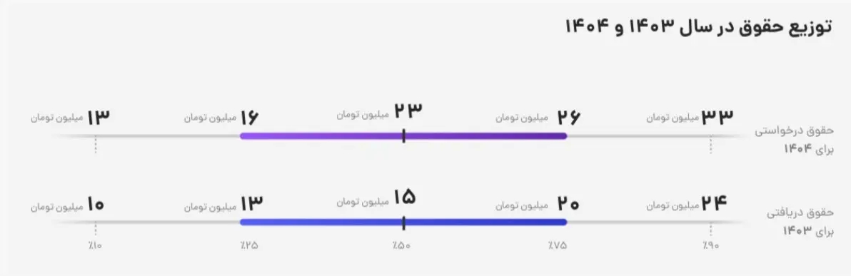 حقوق-خبرنگاران