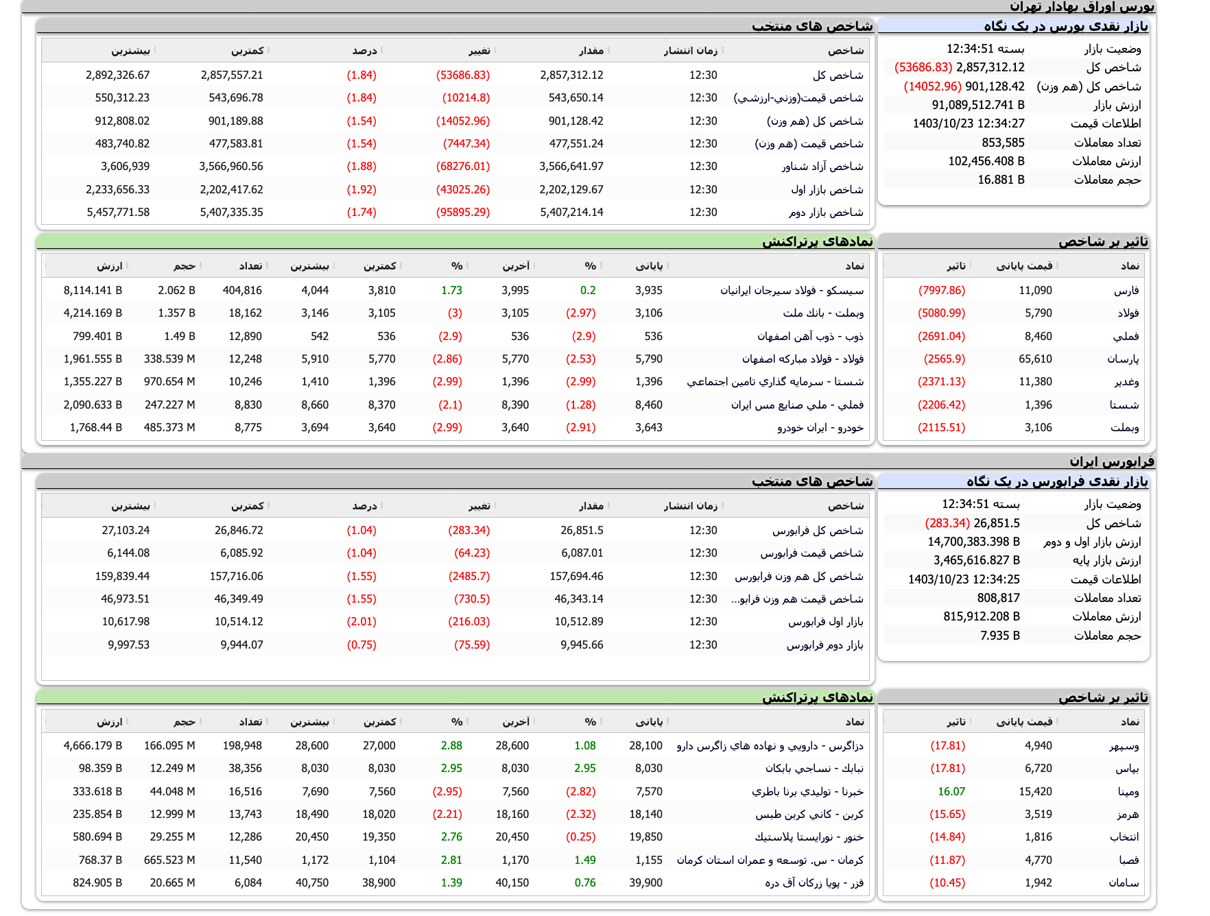 Screenshot 2025-01-12 at 12-34-52 TSETMC . مدیریت فناوری بورس تهران