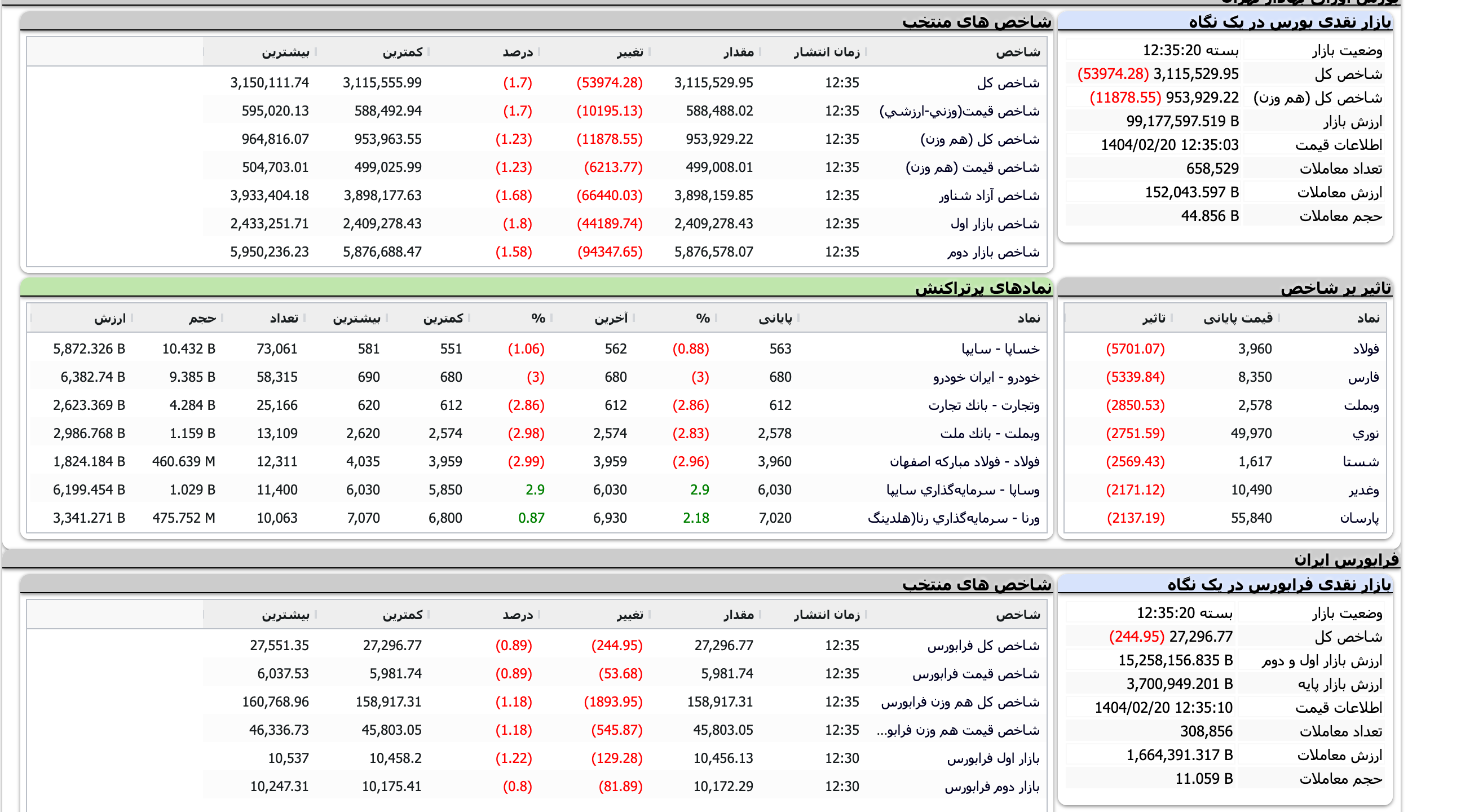 Screenshot 2025-05-10 at 12-35-20 TSETMC . مدیریت فناوری بورس تهران