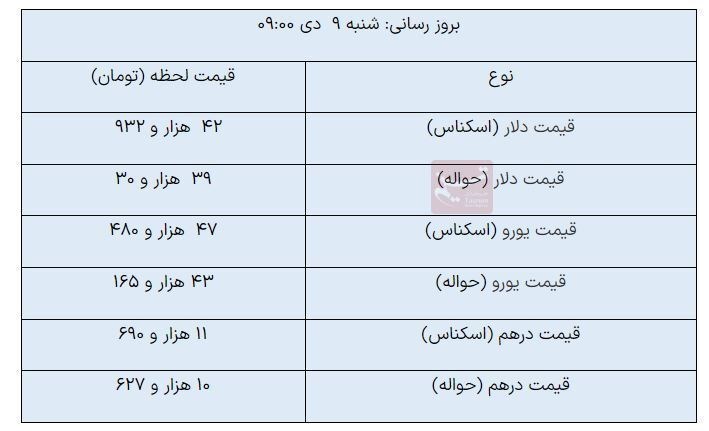 قیمت دلار , قیمت ارز , قیمت یورو , قیمت درهم امارات ,