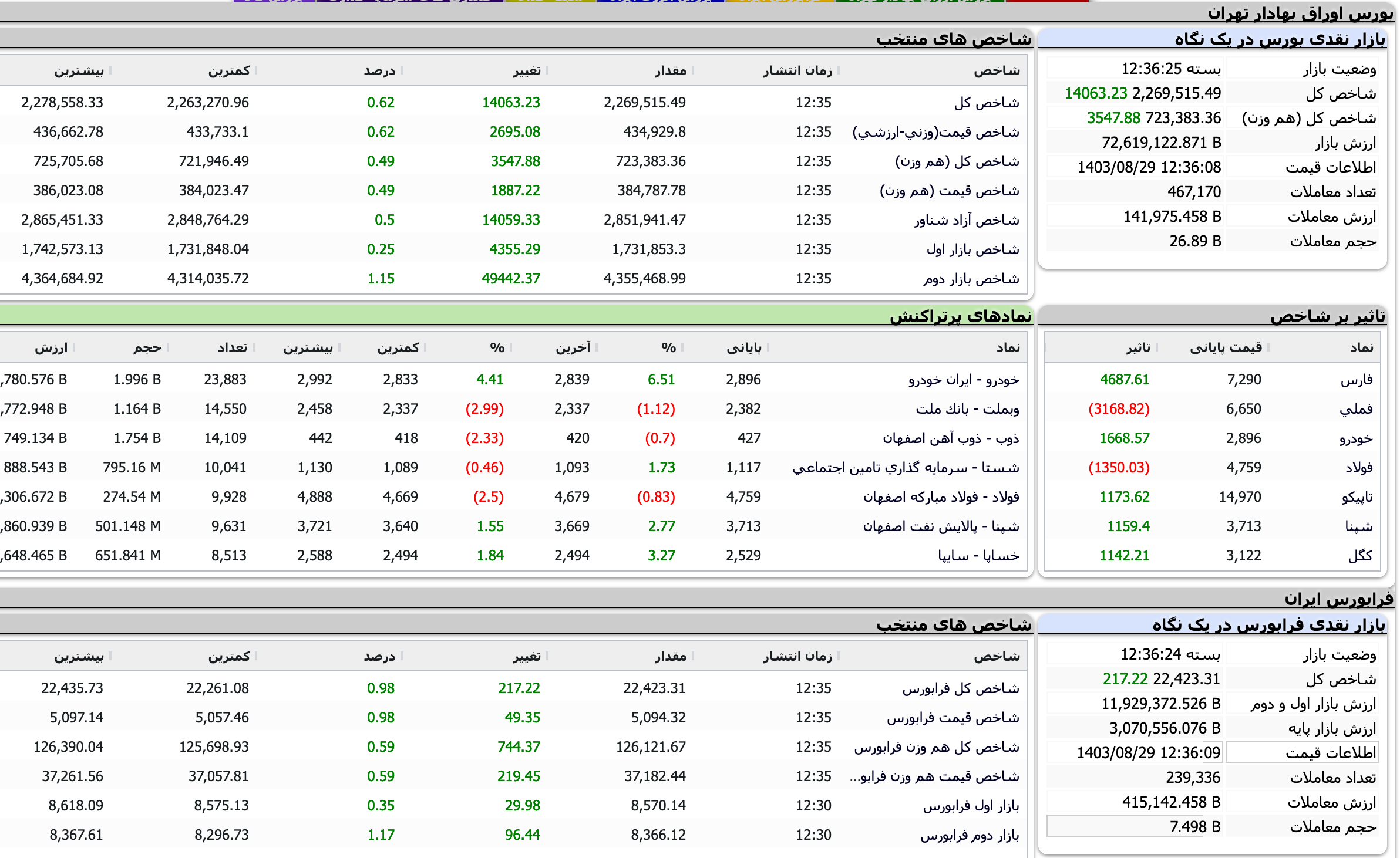 Screenshot 2024-11-19 at 12-36-25 TSETMC . مدیریت فناوری بورس تهران