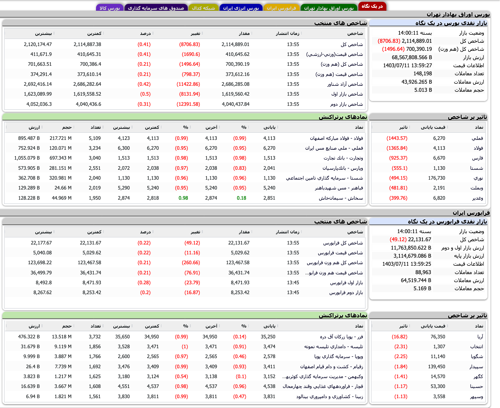 Screenshot 2024-10-02 at 14-00-11 TSETMC . مدیریت فناوری بورس تهران