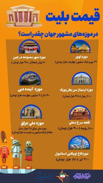 شوک موزه ها