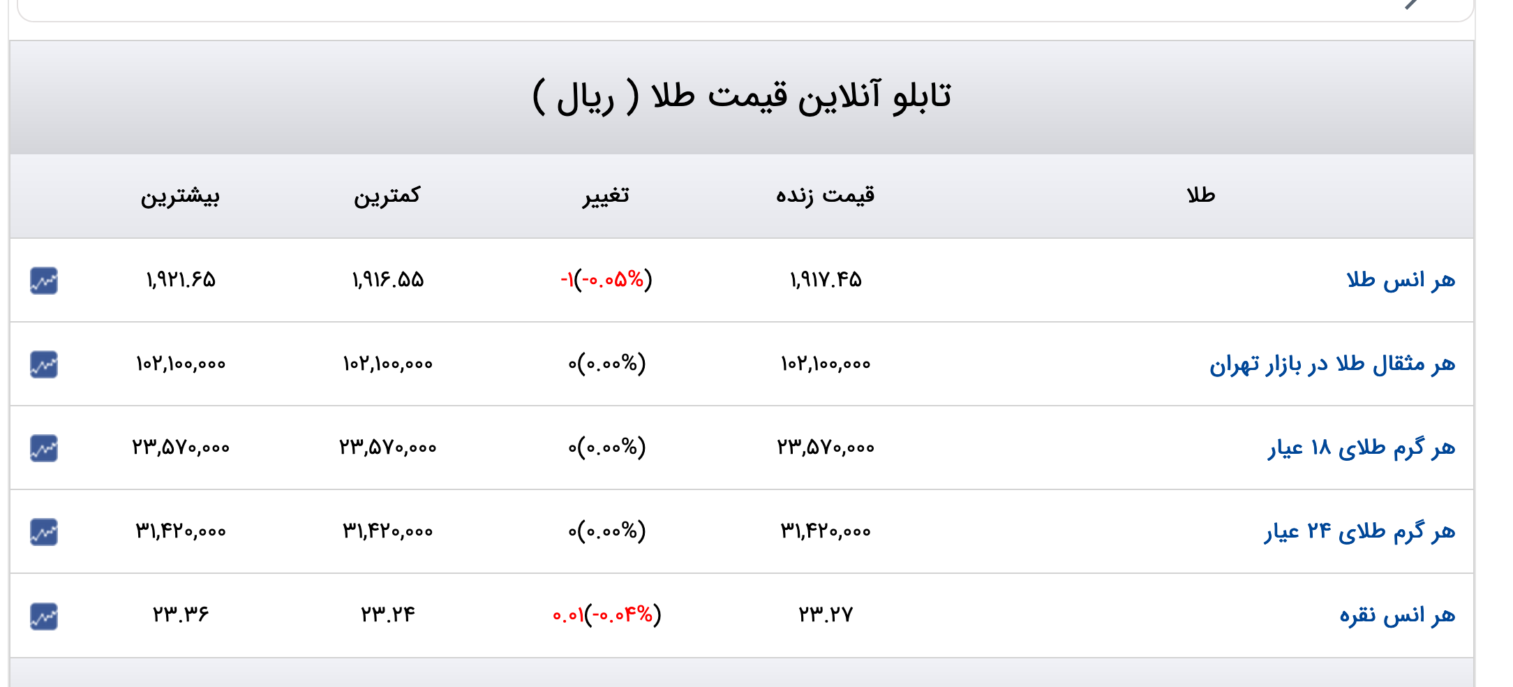 Screenshot 2023-07-10 at 07-25-36 قیمت دلار قیمت طلا قیمت سکه قیمت ارز