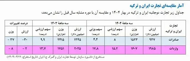 ترکیه1