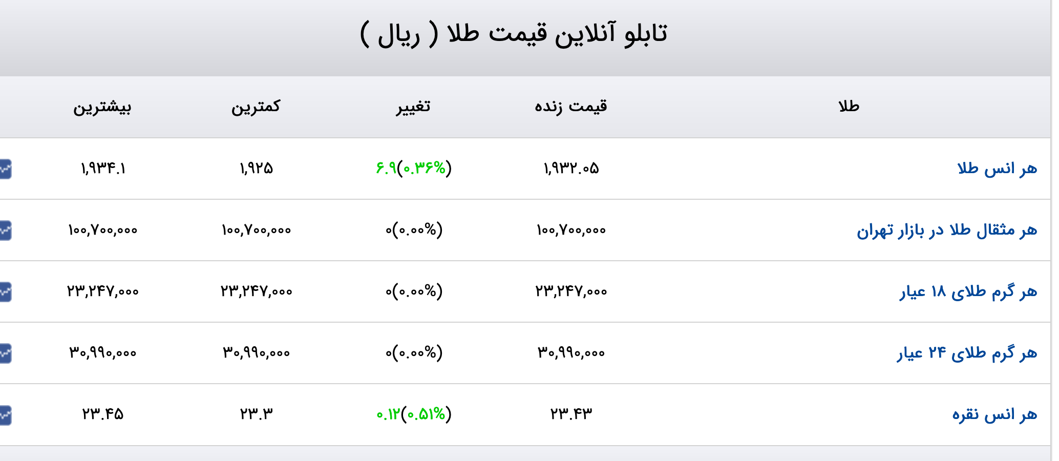 Screenshot 2023-07-12 at 07-40-37 قیمت دلار قیمت طلا قیمت سکه قیمت ارز