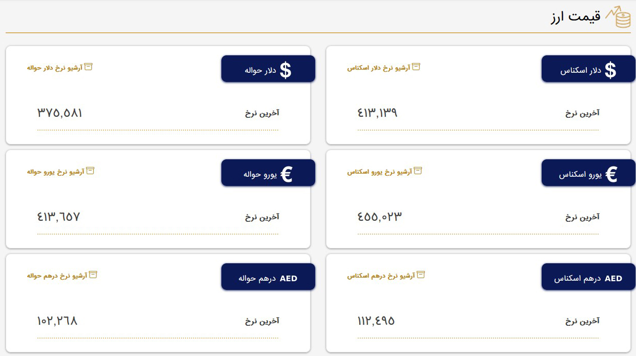 قیمت دلار و قیمت یورو بازار متشکل معاملات ارز ایران