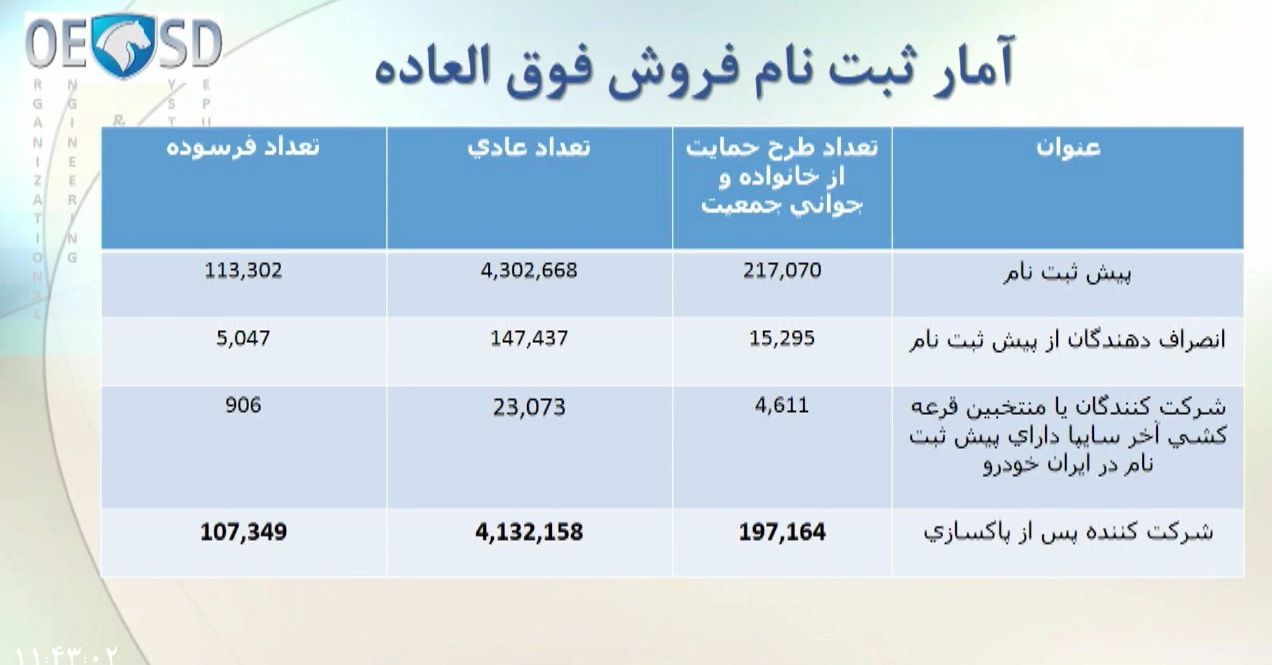 قرعه کشی ایران خودرو2