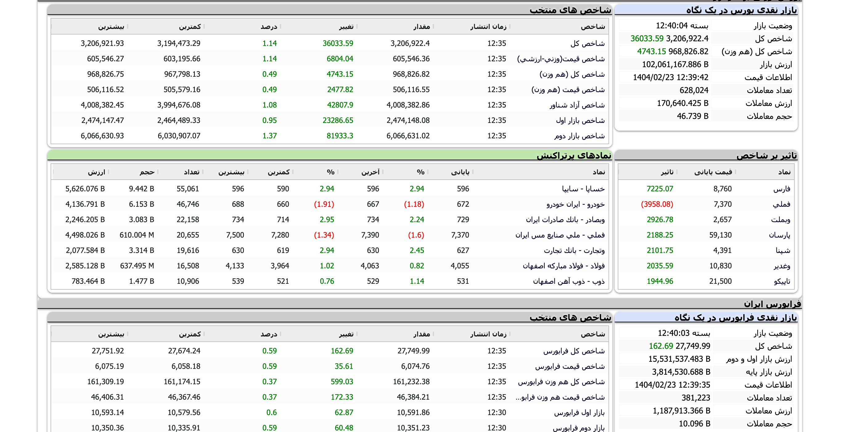 Screenshot 2025-05-13 at 12-40-04 TSETMC . مدیریت فناوری بورس تهران