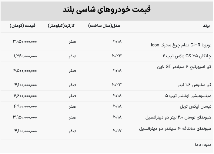 سقوط آزاد قیمت شاسی بلند وارداتی صفر