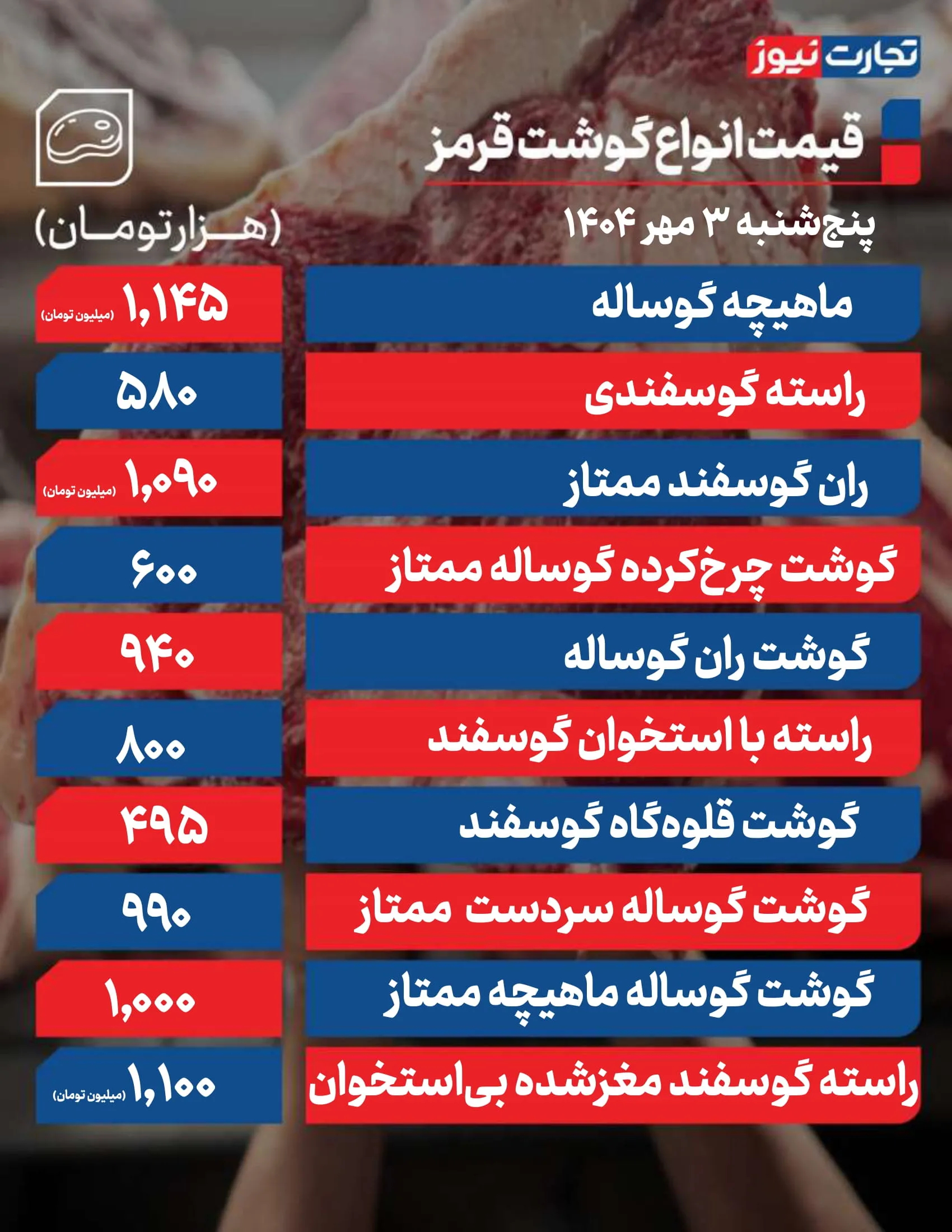 قیمت گوشت امروز 3 مهر