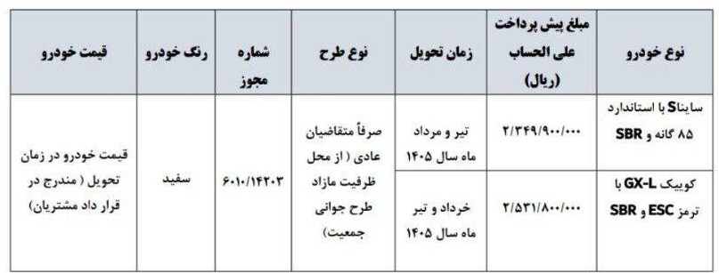 شرایط پیش فروش سایپا نیمه دوم مهر 1404 / بدون قرعه با 234 میلیون ساینا بخرید + لینک