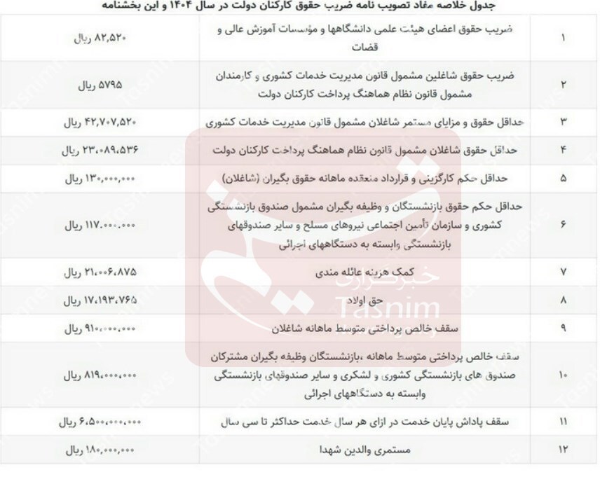 حقوق-کارمندان