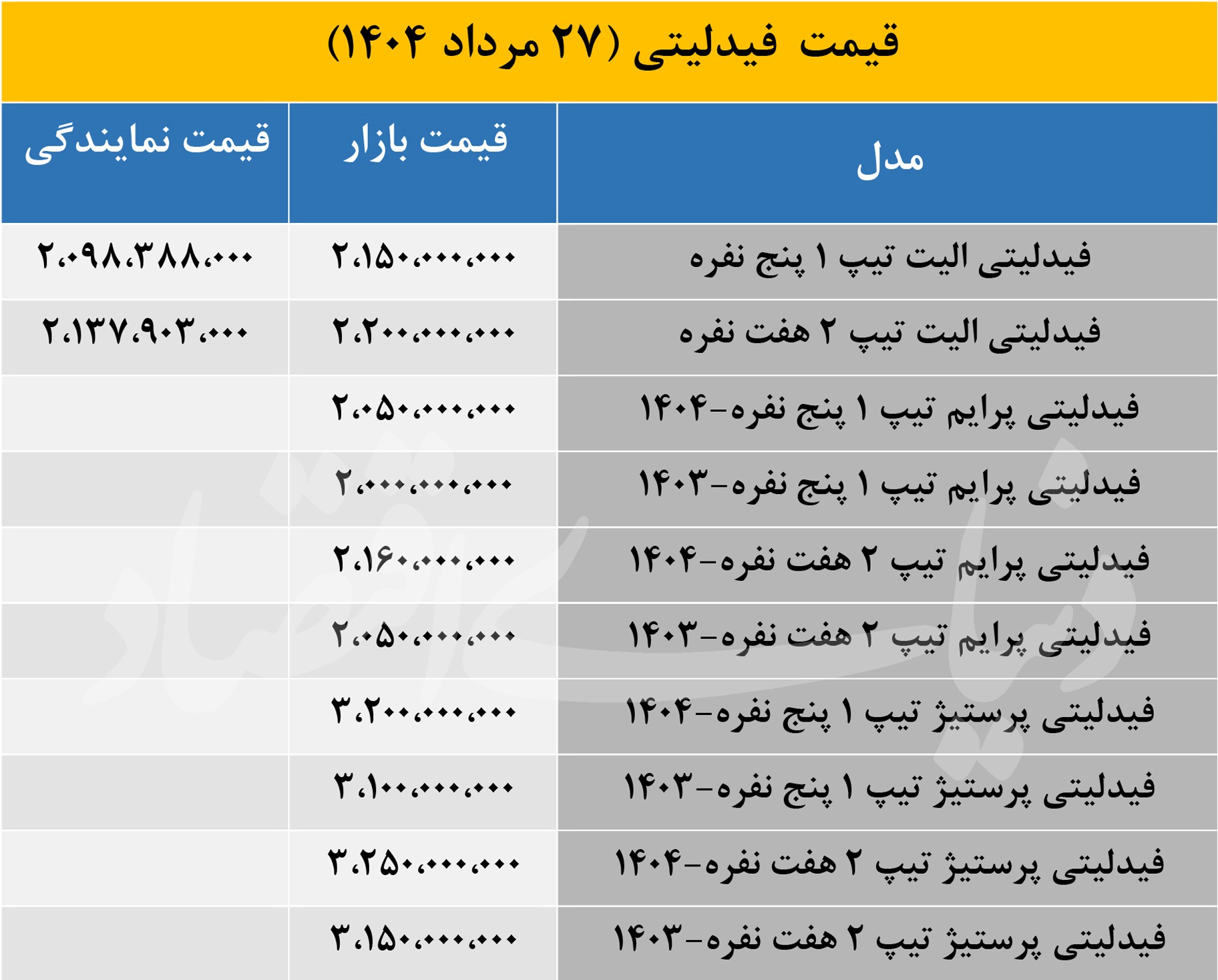 قیمت فیدلیتی