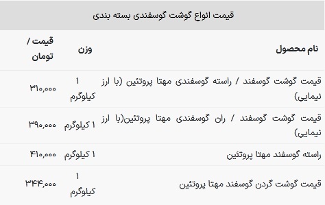 قیمت گوشت قرمز در بازار امروز ۱۴ بهمن ۱۴۰۲