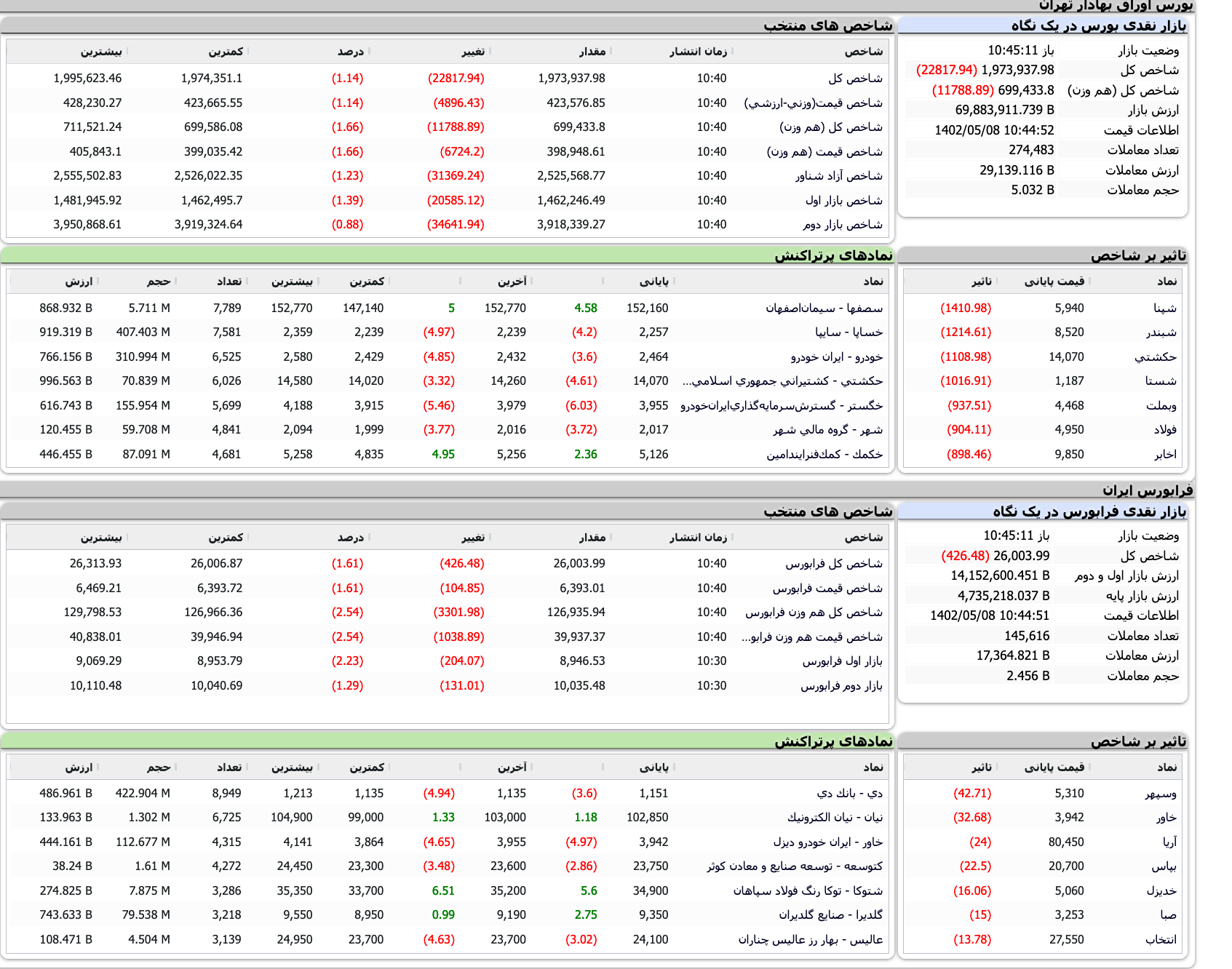 Screenshot 2023-07-30 at 10-45-06 TSETMC . مدیریت فناوری بورس تهران