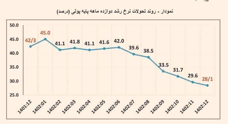 پاسخ بانک مرکزی به همتی درباره ادعای خلق پول