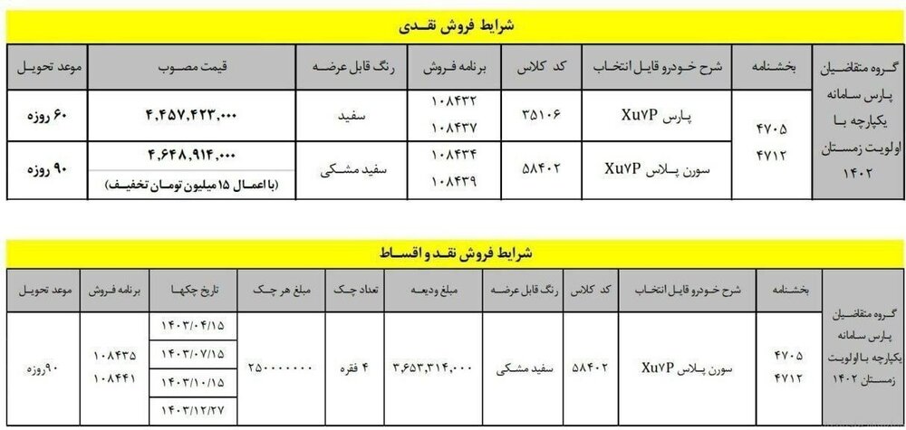 قیمت جدید پژو پارس اعلام شد