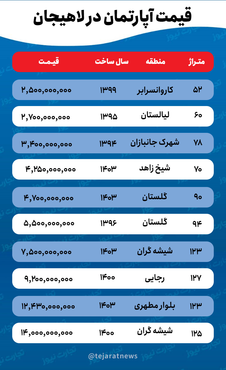 قیمت خانه در لاهیجان