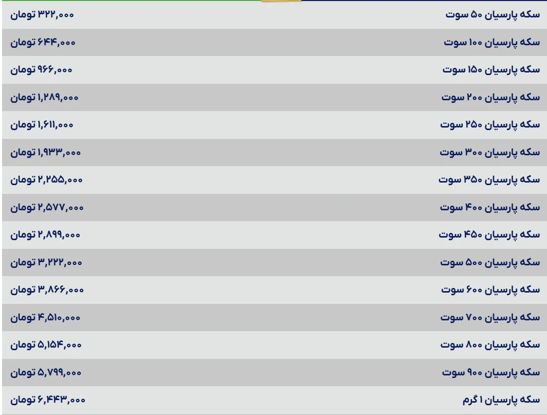 قیمت سکه پارسیان