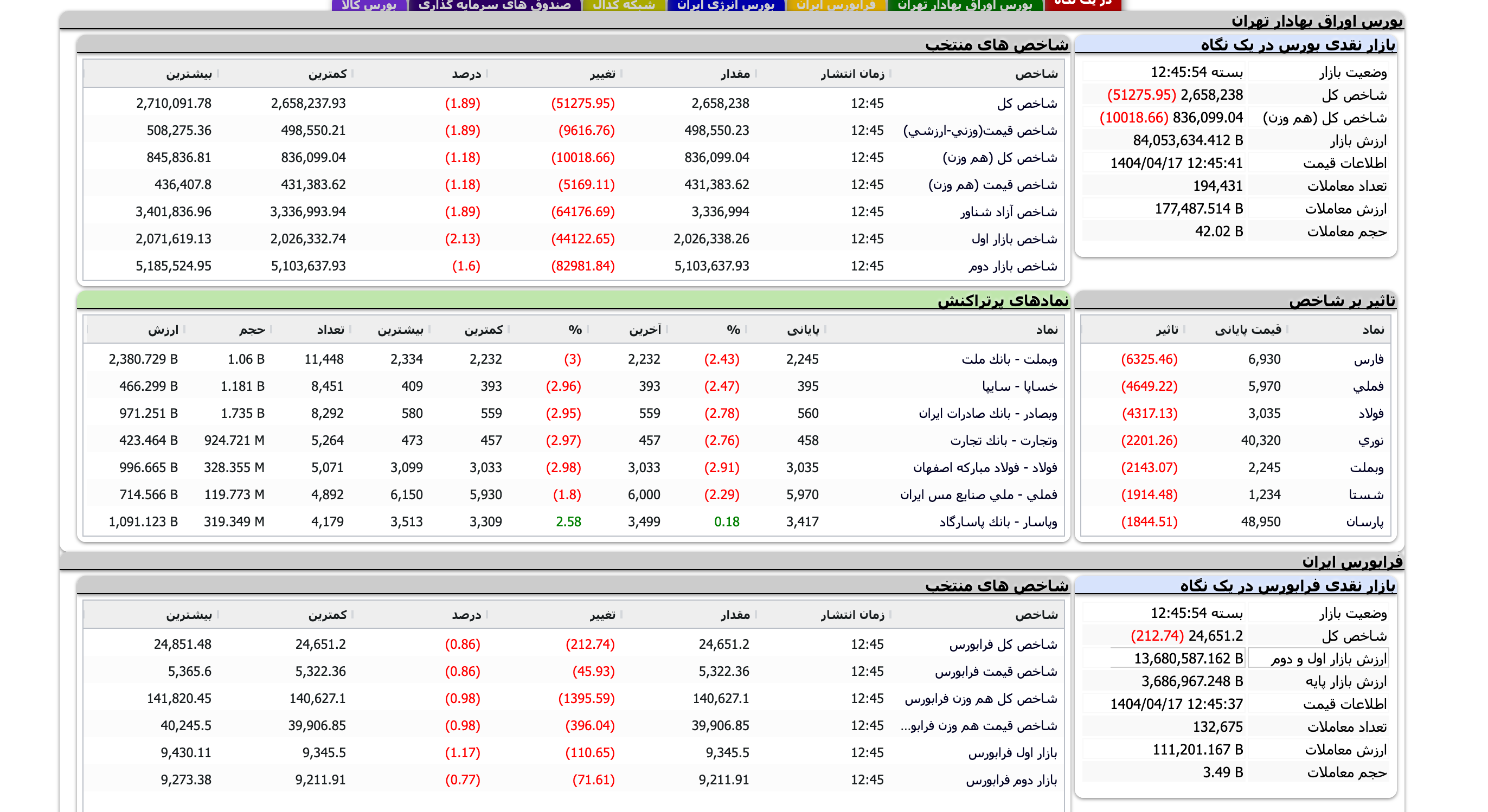 Screenshot 2025-07-08 at 12-45-55 TSETMC . مدیریت فناوری بورس تهران