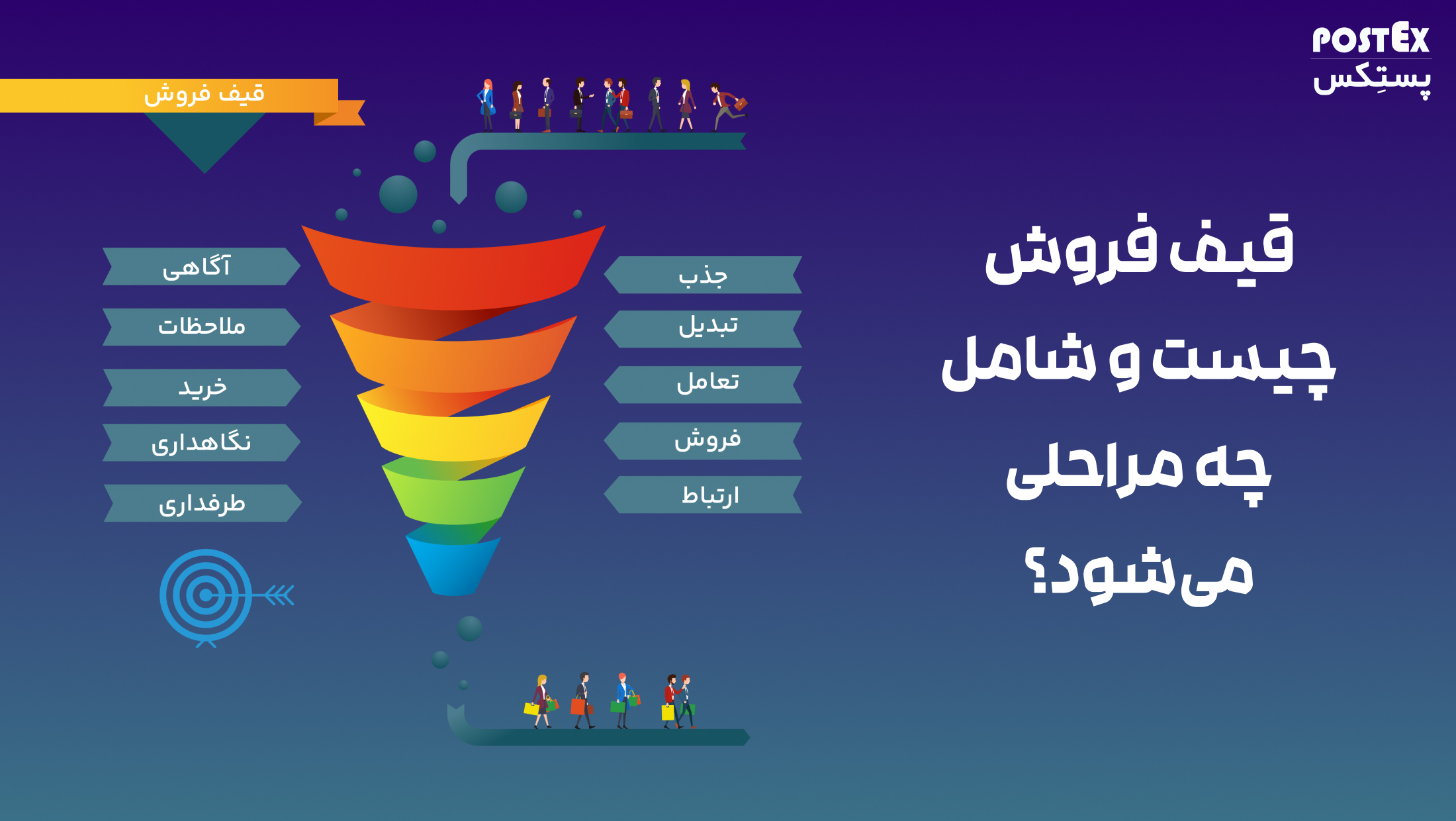 قیف فروش چیست و شامل چه مراحلی می‌شود؟