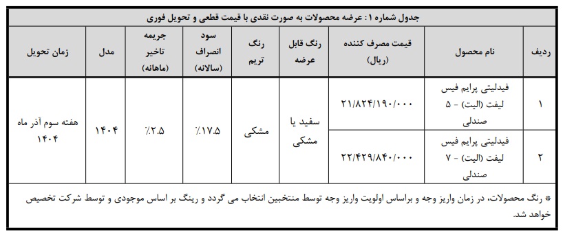 بخشنامه واریز وجه خودرو فیدلیتی الیت (طرح عادی)