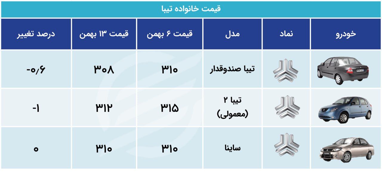 جدول قیمتی