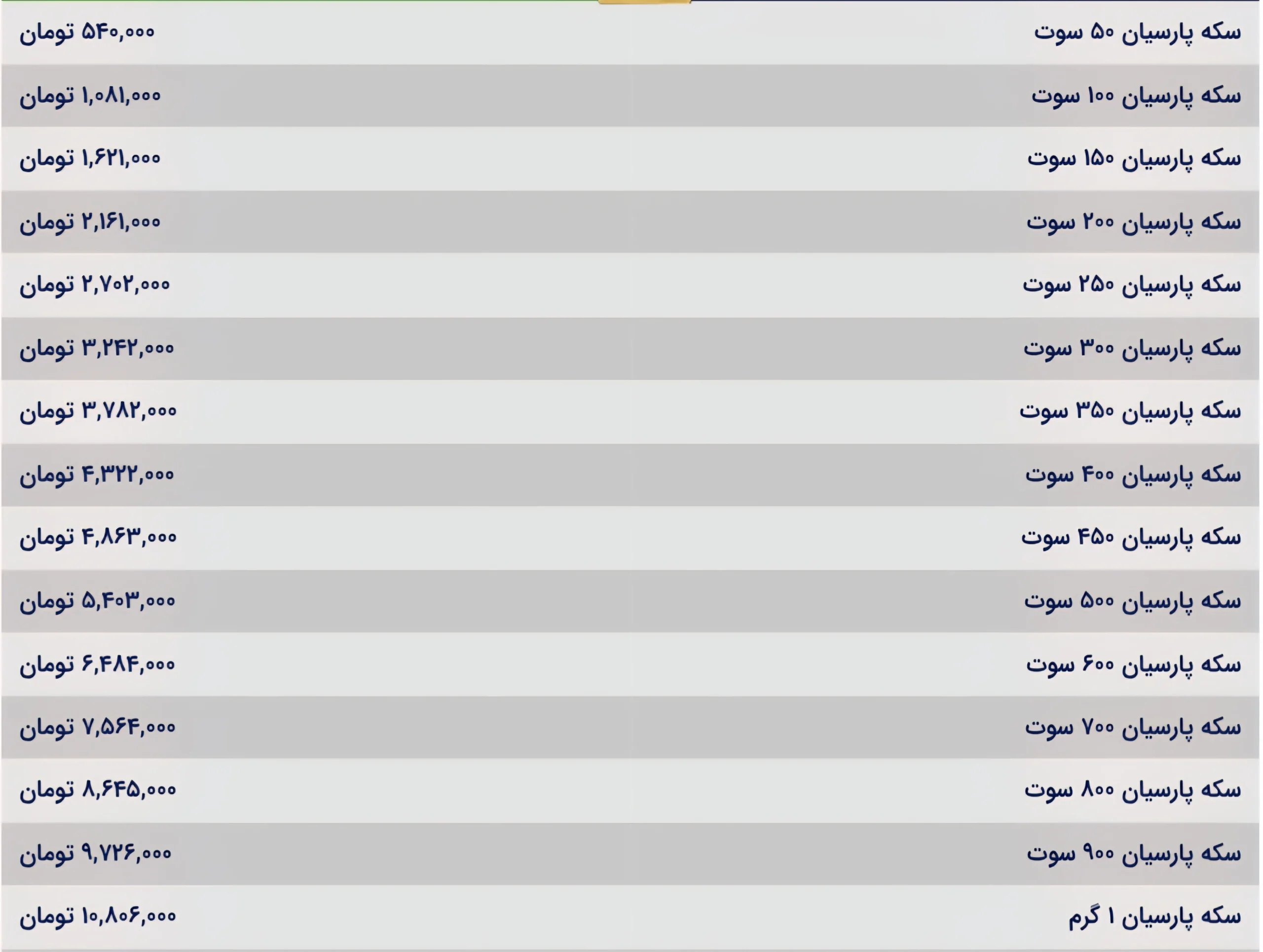 قیمت سکه پارسیان